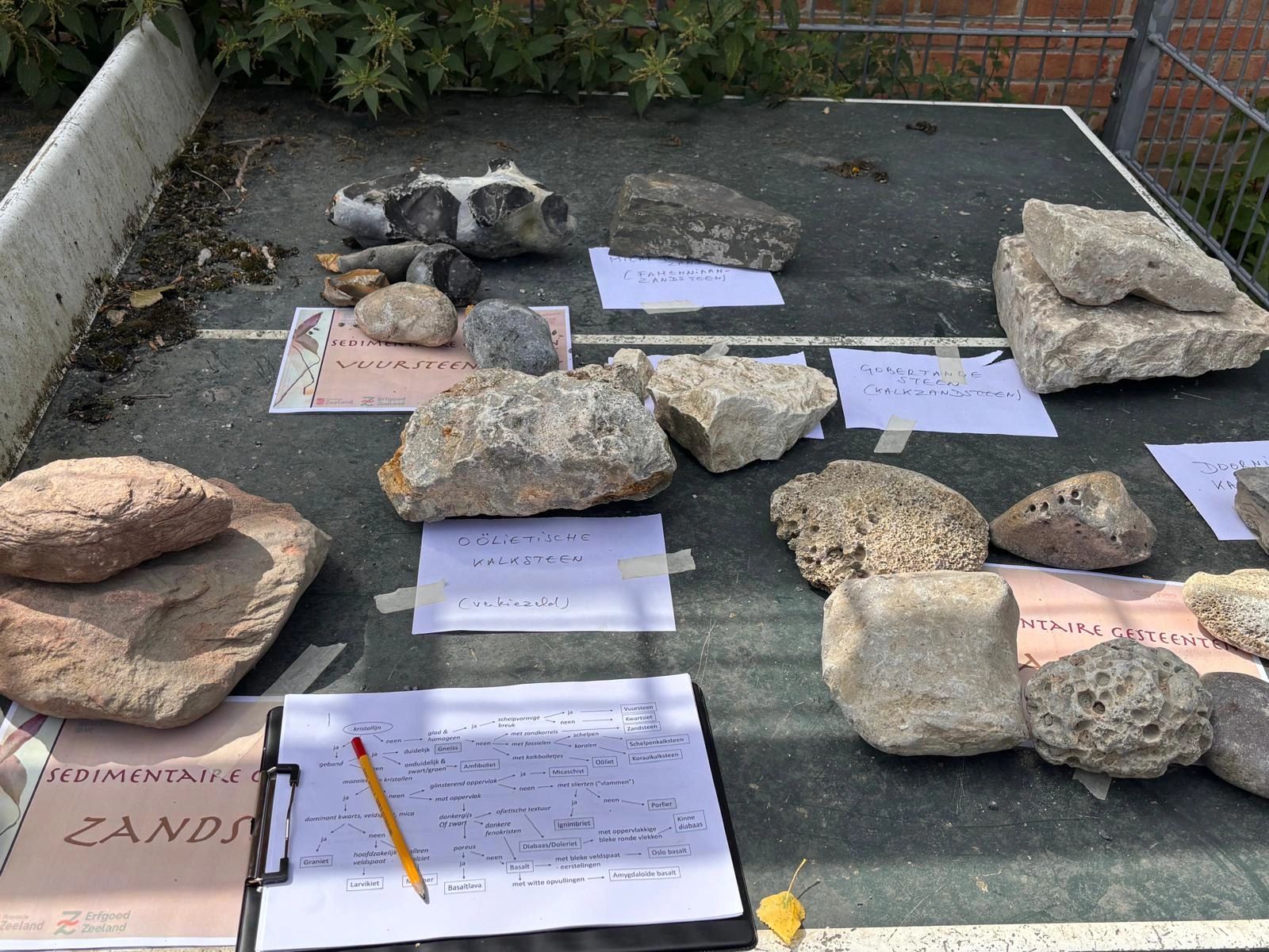 Cultuurforum Aardenburg - ArcheoHotspot